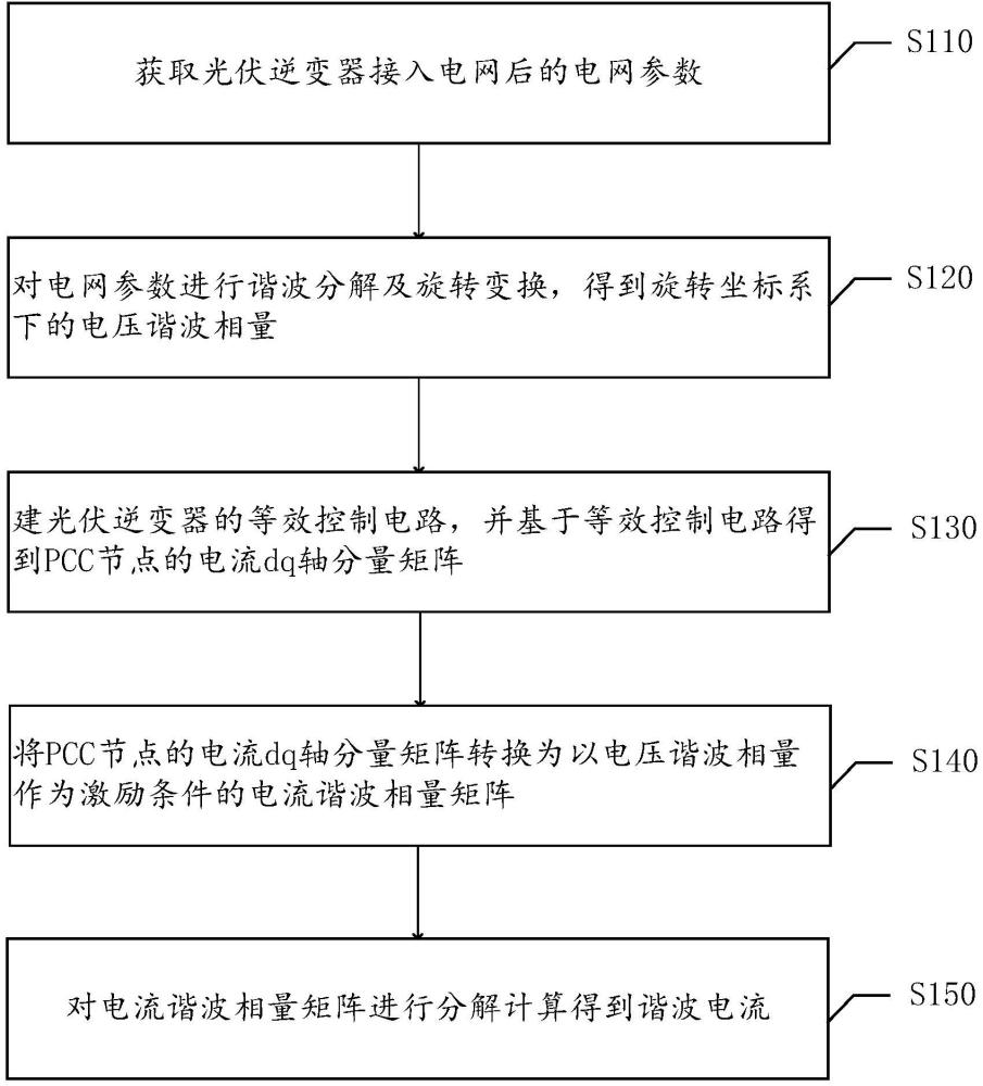 諧波電流的計算方法及裝置、設備及存儲介質(zhì)與流程