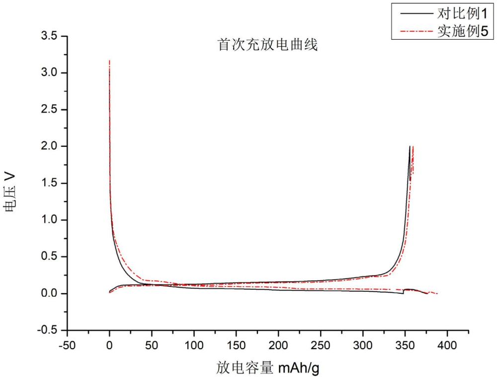 一種電池粘結(jié)劑及其制備方法和應(yīng)用與流程