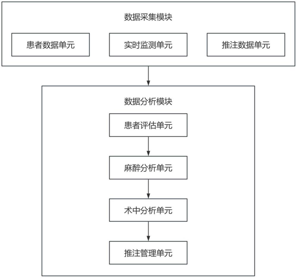 一種頜面外科手術(shù)用計算機控制麻藥推注系統(tǒng)的制作方法