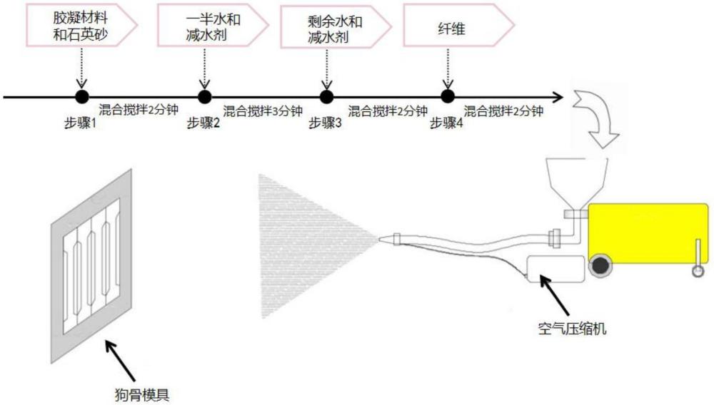 一種輕質(zhì)噴射工程水泥基復(fù)合材料及其制備方法和應(yīng)用