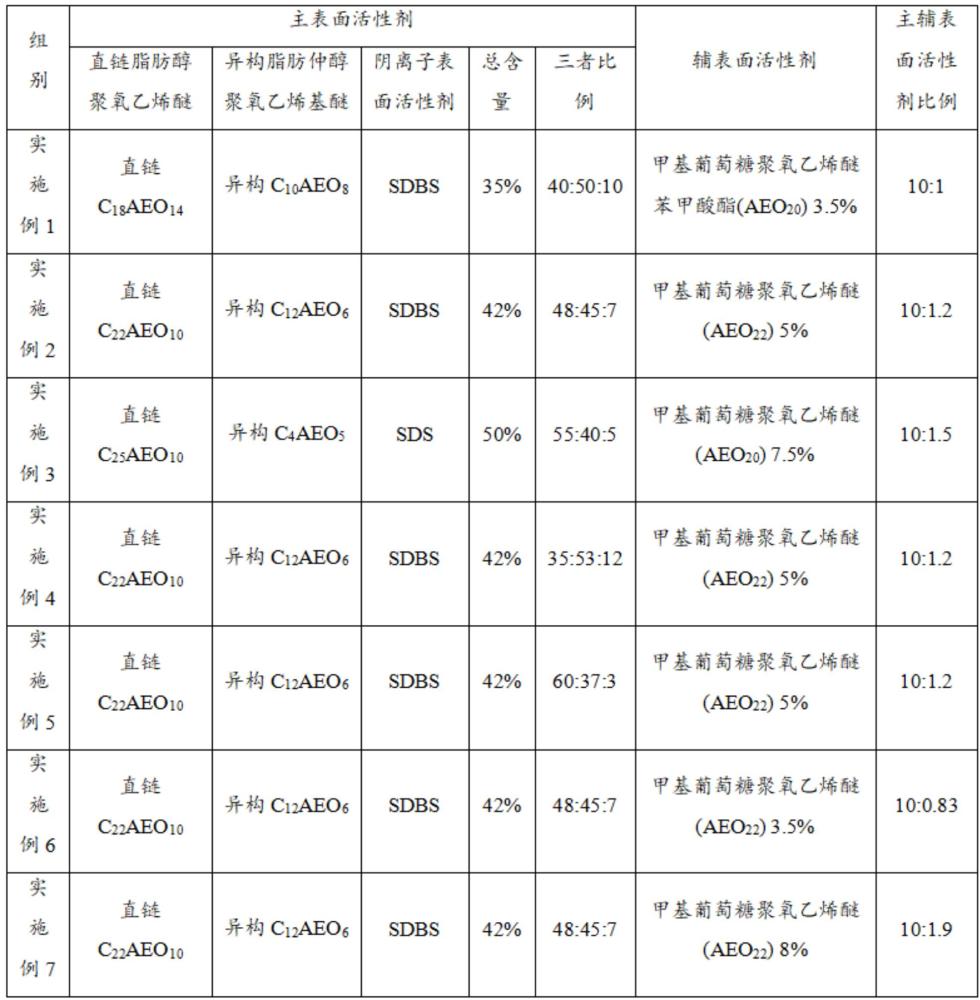 一種稠油化學(xué)驅(qū)用驅(qū)油劑及驅(qū)油效果評價方法與流程