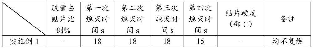 一種原位阻燃滅火貼片及其制備方法與流程