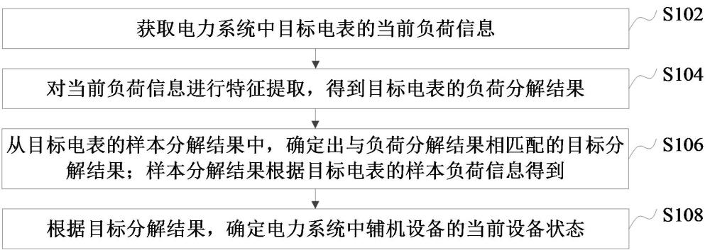 設(shè)備狀態(tài)識(shí)別方法、裝置、計(jì)算機(jī)設(shè)備和可讀存儲(chǔ)介質(zhì)與流程