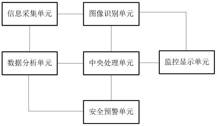 一種煤礦安全行為可視化監(jiān)控預(yù)警系統(tǒng)的制作方法