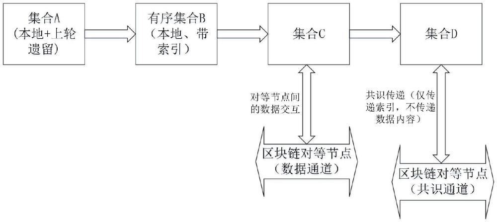 一種區(qū)塊生成方法及裝置與流程