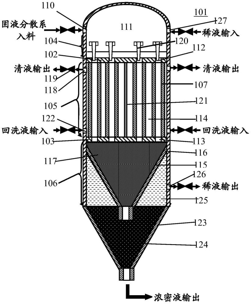 高壓分散系的濃密裝置的制作方法