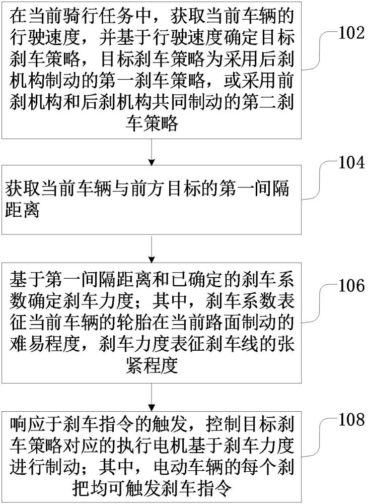 剎車控制方法、裝置、電動車輛及存儲介質(zhì)與流程