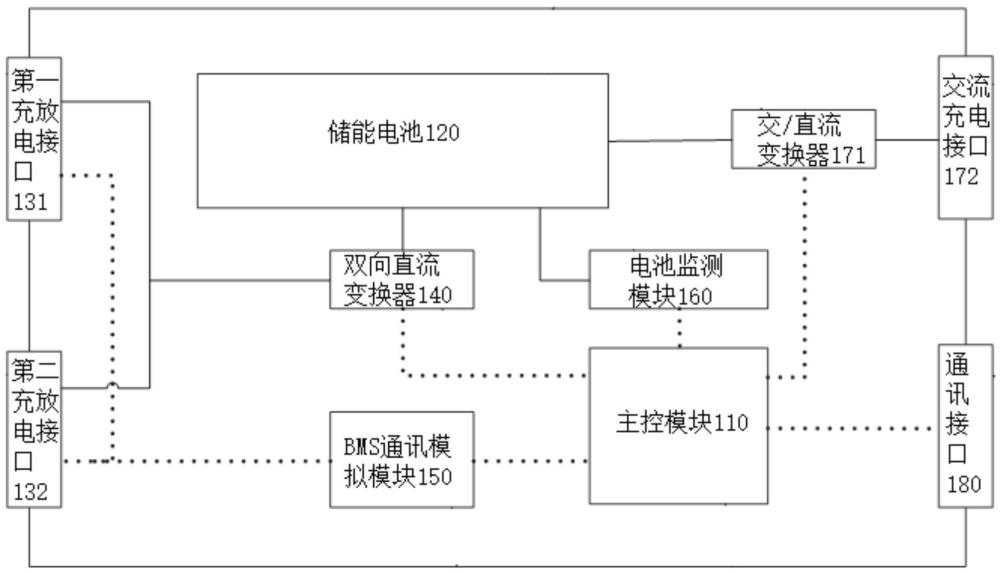 一種V2G充放電樁的可移動(dòng)式檢測(cè)裝置的制作方法