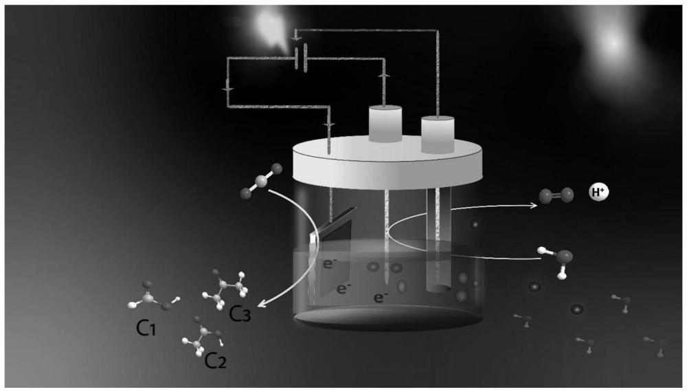 用于將CO2轉化為C3、C2和C1產物的有機電催化劑及其制備方法與流程