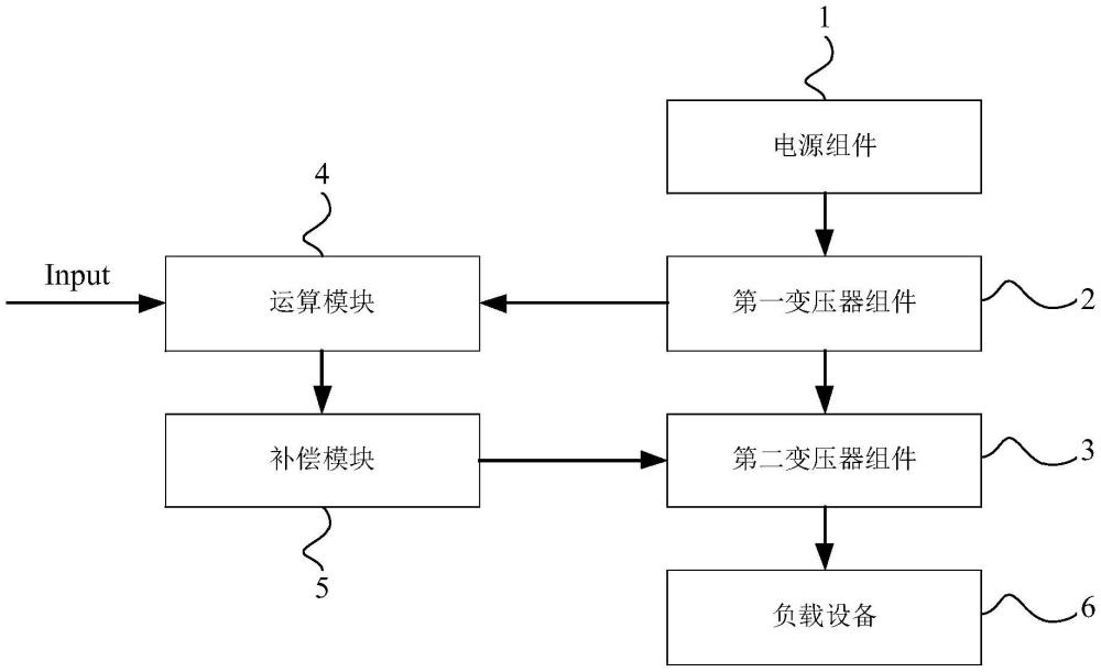 一種交直流加載系統(tǒng)、方法及存儲(chǔ)介質(zhì)與流程