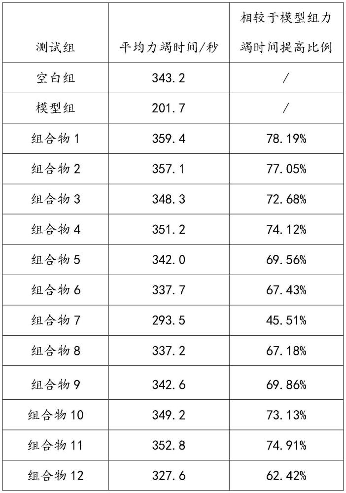 一種補(bǔ)虛的中藥組合物及其制備工藝的制作方法