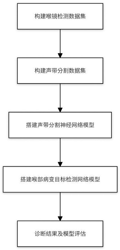 基于改進RT-DETR和DeepLabV3+的喉鏡影像識別方法