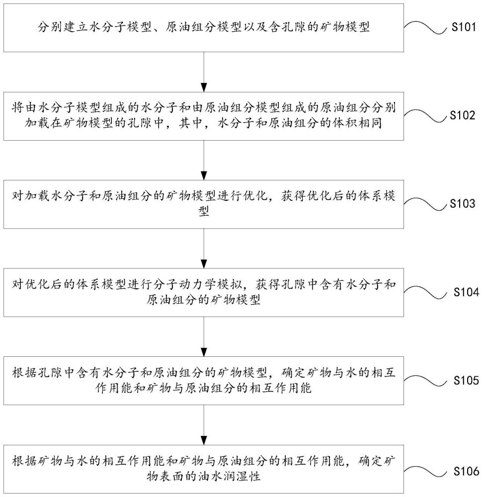 確定單礦物表面潤濕性的方法、裝置、設(shè)備及存儲介質(zhì)與流程