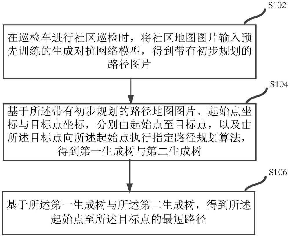 一種社區(qū)巡檢車路徑規(guī)劃方法、設(shè)備及介質(zhì)與流程