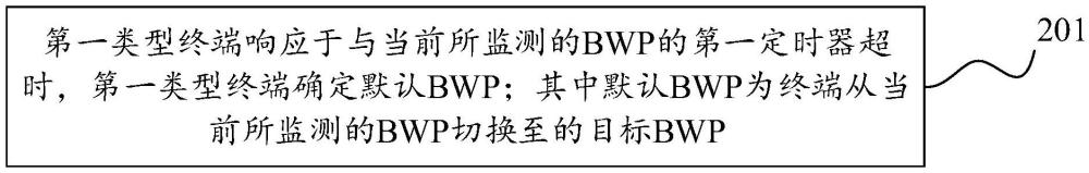 BWP回退方法、裝置、設(shè)備及存儲(chǔ)介質(zhì)與流程