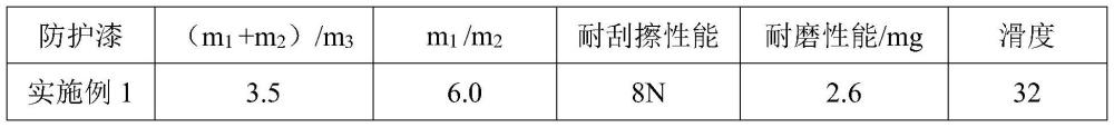 家具板材木質(zhì)紋路防護漆、其制備方法及應(yīng)用與流程