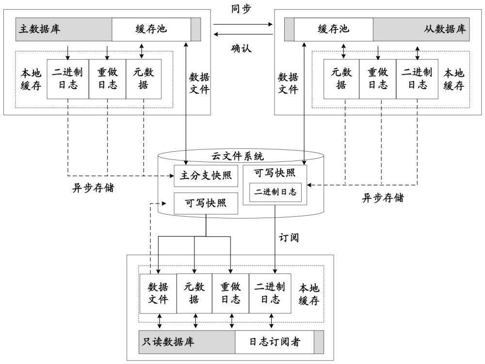 數(shù)據(jù)庫(kù)系統(tǒng)和數(shù)據(jù)庫(kù)系統(tǒng)管理方法與流程