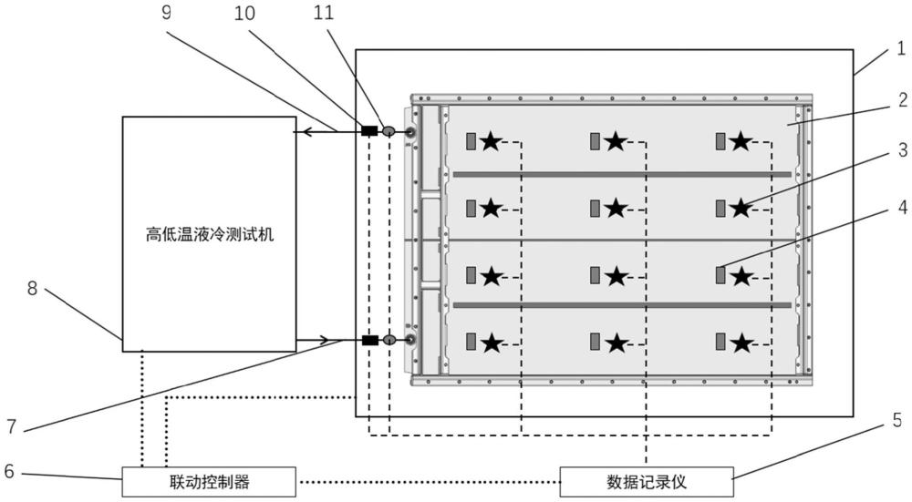 一種儲(chǔ)能電池液冷板性能測(cè)試系統(tǒng)及性能測(cè)試方法與流程