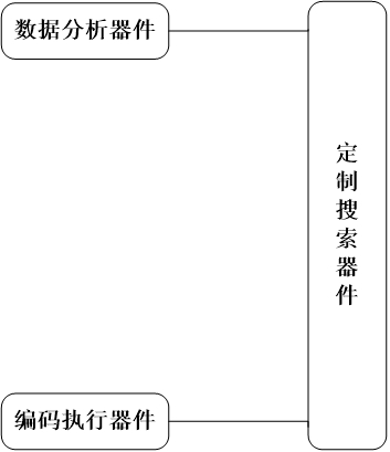 視頻定制搜索系統(tǒng)的制作方法