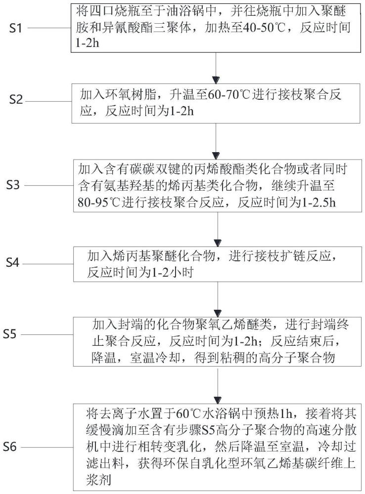 一種環(huán)保自乳化型環(huán)氧乙烯基碳纖維上漿劑的制備方法