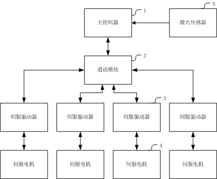 一種重載RGV精準定位控制系統(tǒng)的制作方法