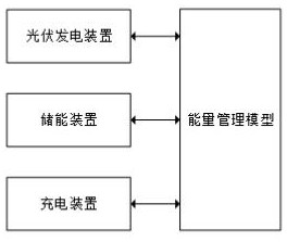 一種基于能量調(diào)控算法的光儲(chǔ)充一體化充電站管理系統(tǒng)的制作方法