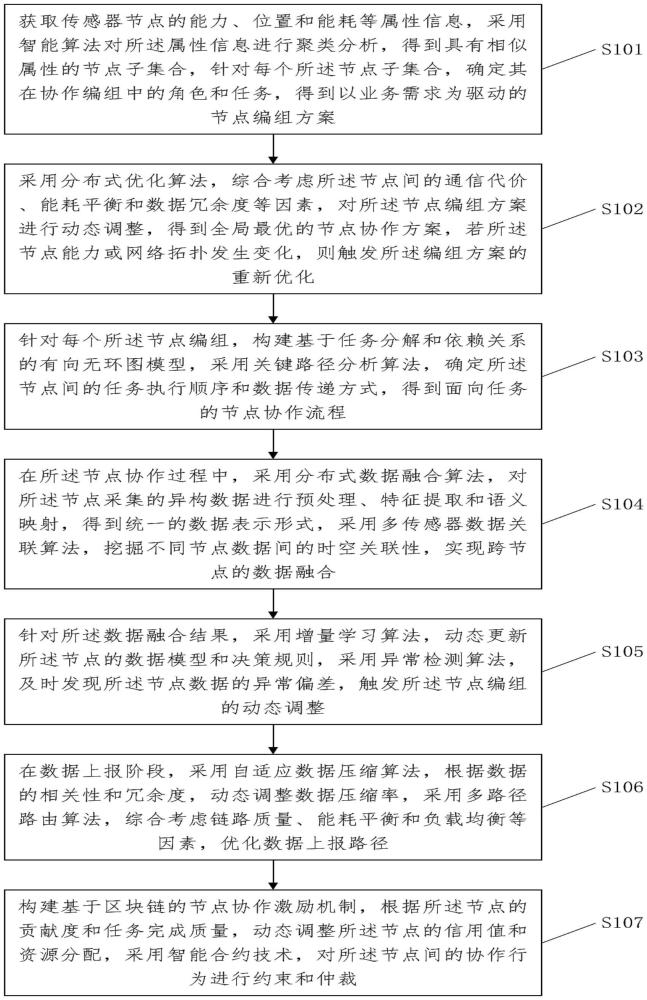 一種基于物聯(lián)網(wǎng)的資產(chǎn)數(shù)據(jù)采集方法與流程