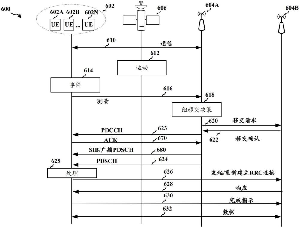 多個移交命令的復(fù)用的制作方法