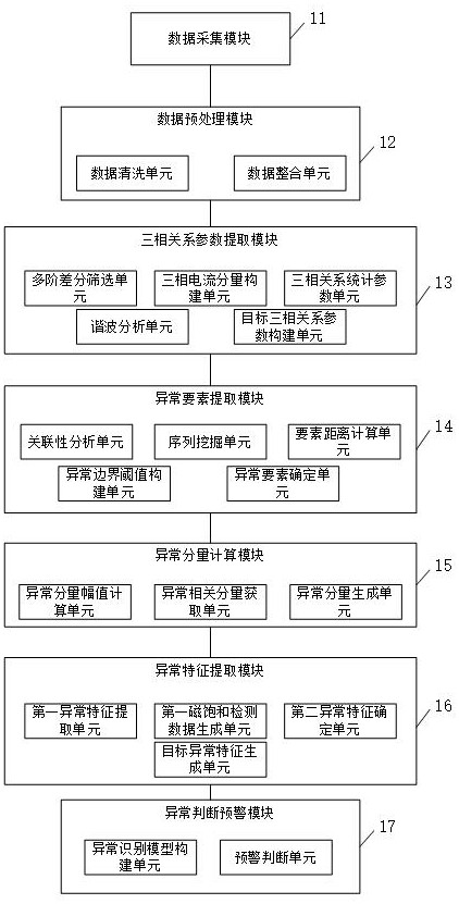 一種電流互感器的制作方法