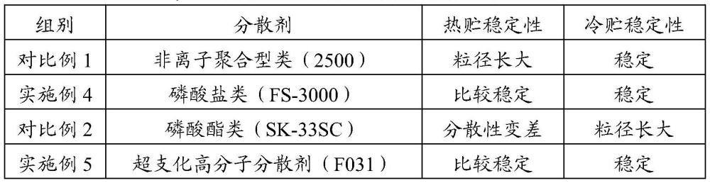 一種納米種子處理懸浮劑及其制備方法與應(yīng)用與流程