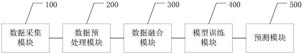 一種基于人工智能的電力負(fù)荷精準(zhǔn)預(yù)測(cè)系統(tǒng)的制作方法