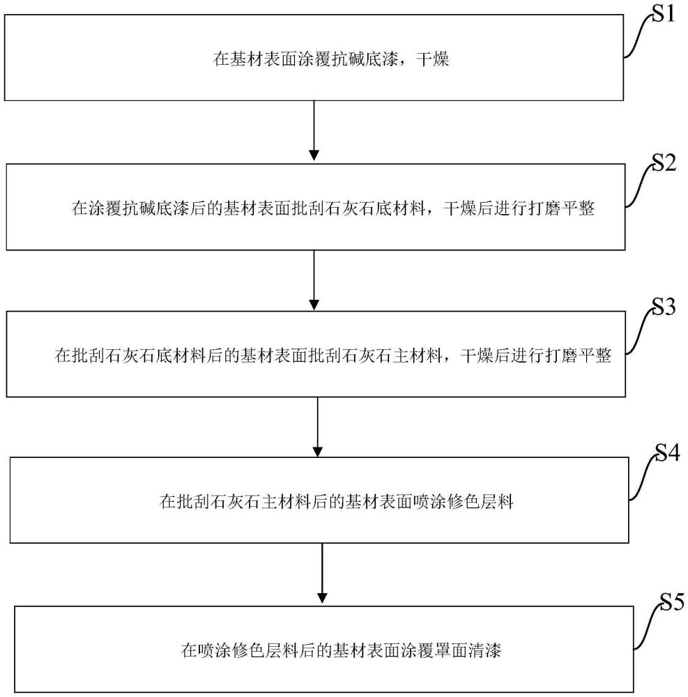 一種仿石灰石石材效果涂料及其制備方法和涂裝方法與流程