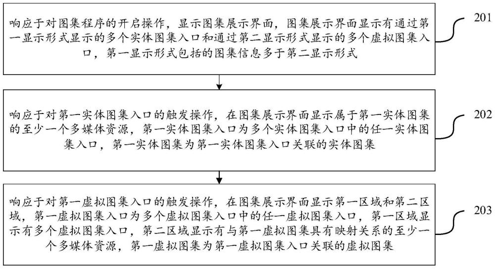 圖集顯示方法、裝置、終端及存儲介質(zhì)與流程