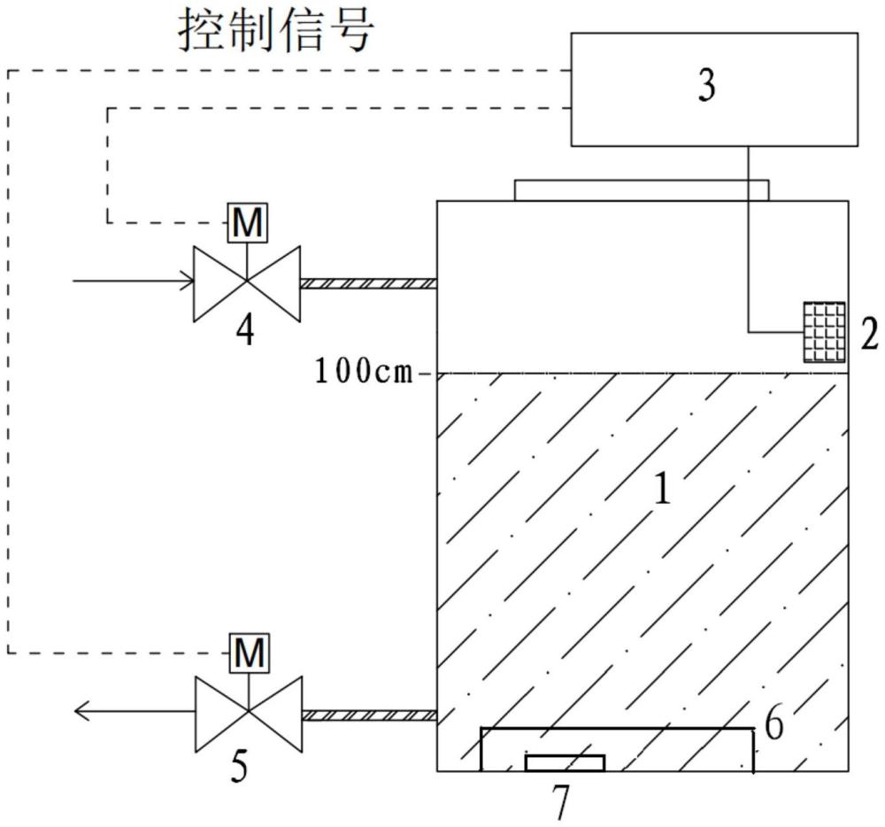 用于IPX7測試的自動控制水位方法與流程