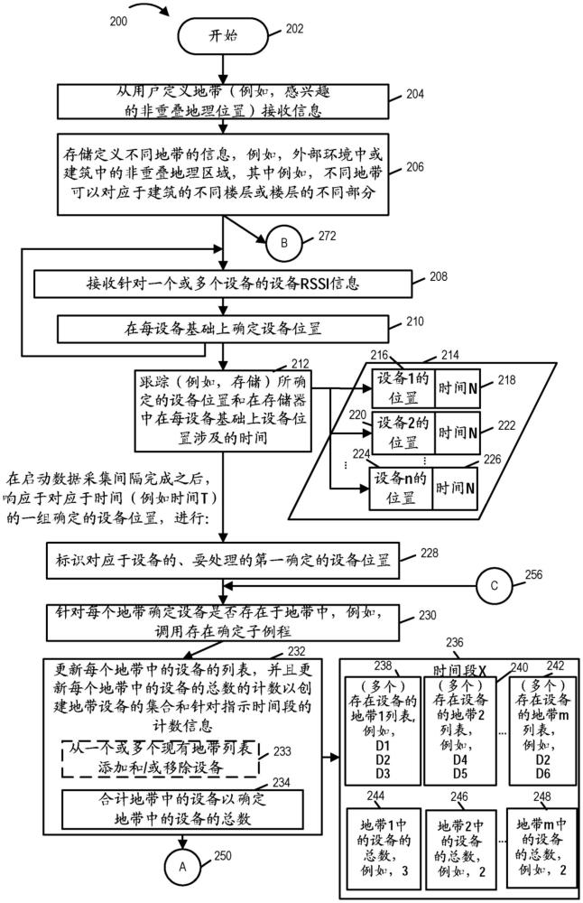 用于位置確定的無(wú)線信號(hào)的制作方法