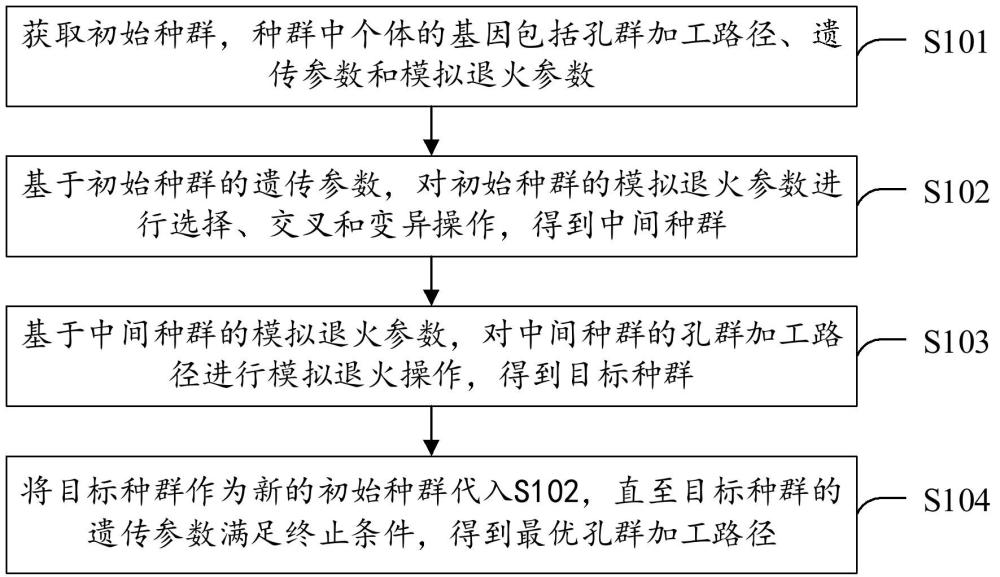 一種孔群加工路徑優(yōu)化方法