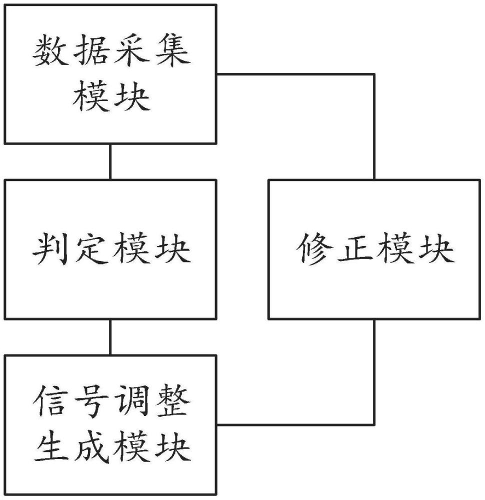 一種復雜電磁環(huán)境構建系統(tǒng)的制作方法