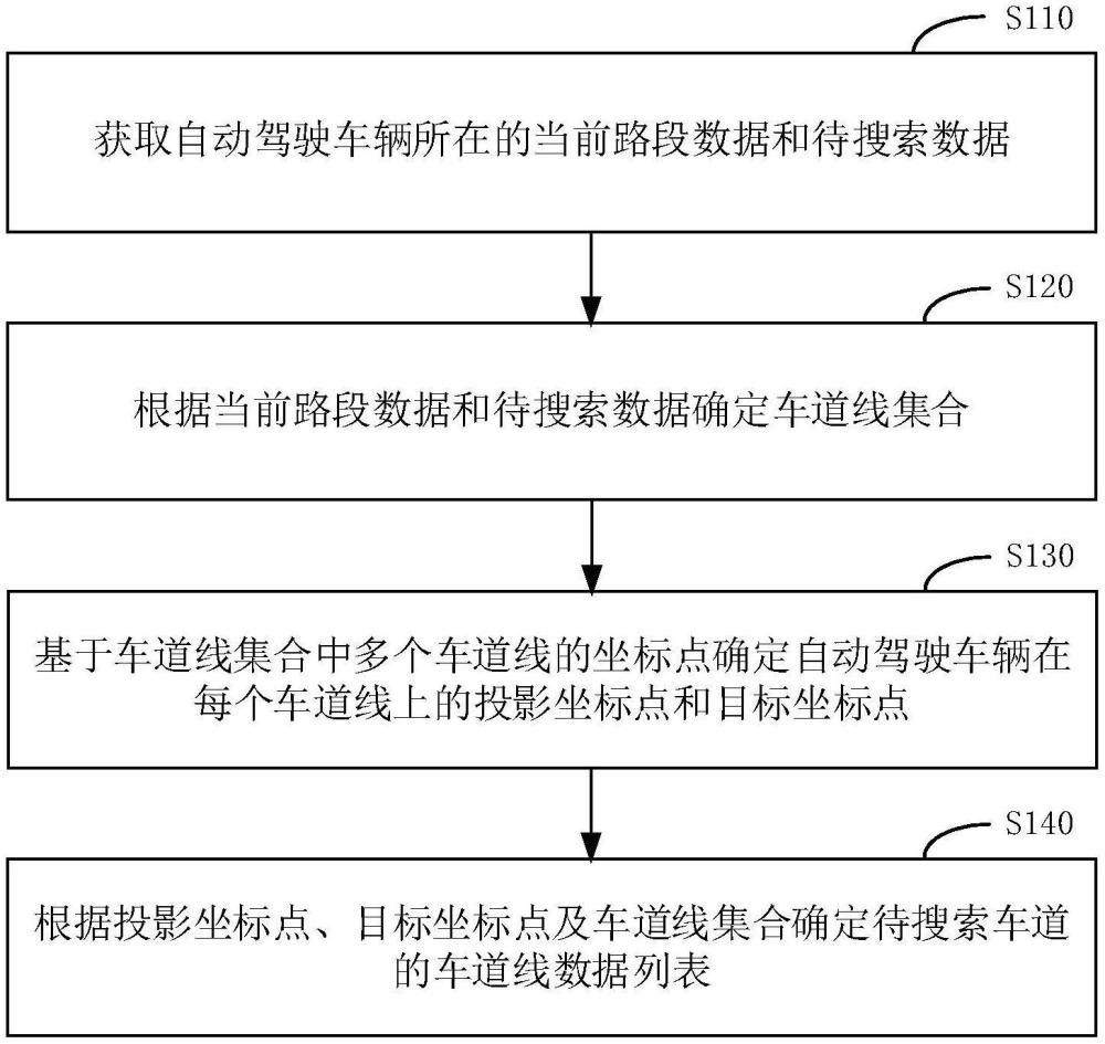 一種車道線數(shù)據(jù)檢測方法、裝置、設(shè)備及介質(zhì)與流程