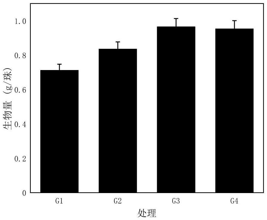 一種化學(xué)強(qiáng)化植物修復(fù)多環(huán)芳烴污染土壤的方法