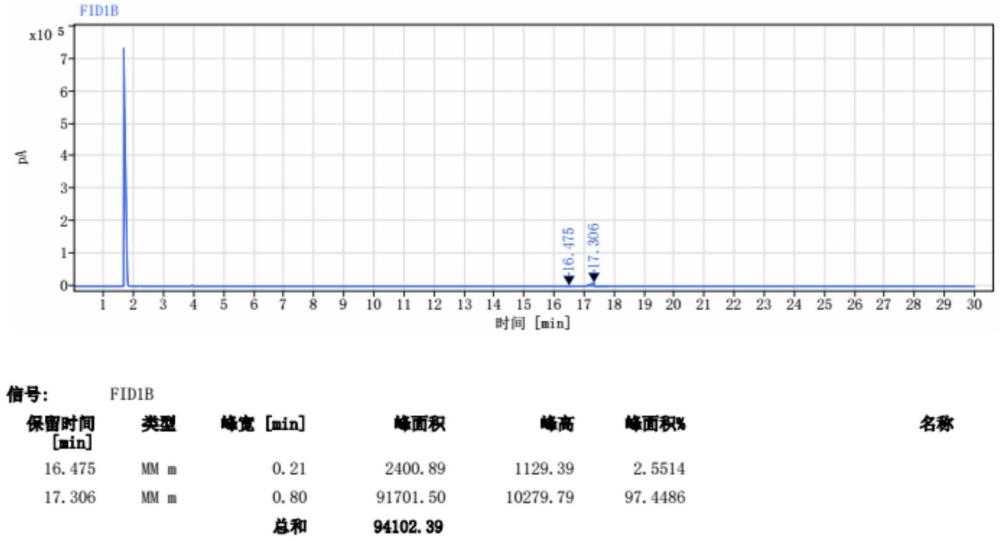 一種含全氟丁基磺?；闹苽浞椒ㄅc流程