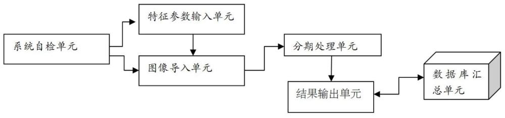 基于圖像處理的骨髓瘤預(yù)后分期系統(tǒng)及處理方法