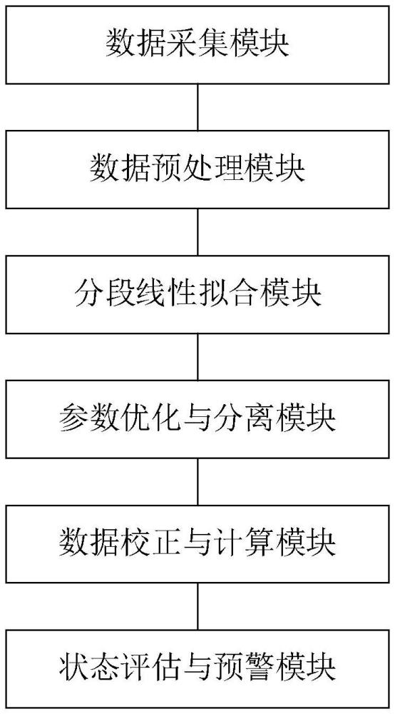 10kV避雷器智能在線檢測(cè)儀的制作方法