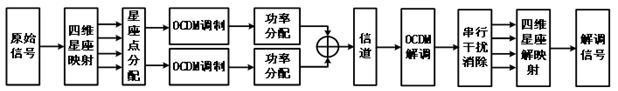 一種多維星座圖映射增強(qiáng)型正交啁啾復(fù)用光傳輸發(fā)送方法、接收方法及系統(tǒng)