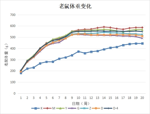 一種治療非酒精性脂肪肝病的地格達-4加味組合物及其制備方法和應用與流程