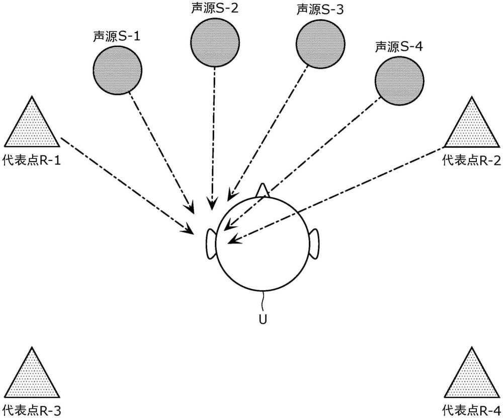 聲音生成裝置、聲音再現(xiàn)裝置、聲音生成方法以及聲音信號(hào)處理程序