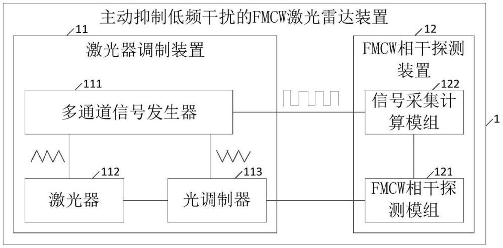 主動抑制低頻干擾的FMCW激光雷達裝置和調頻方法與流程