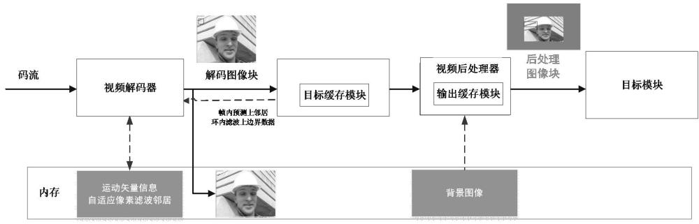 視頻解碼系統(tǒng)的制作方法