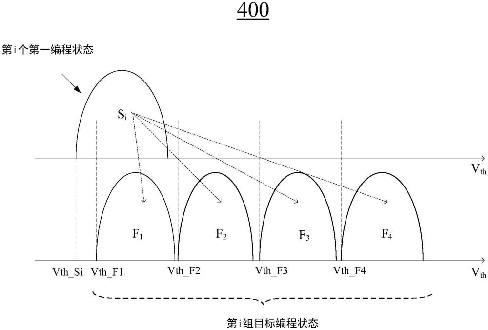 存儲(chǔ)器裝置的編程方法、存儲(chǔ)器裝置和存儲(chǔ)器系統(tǒng)與流程