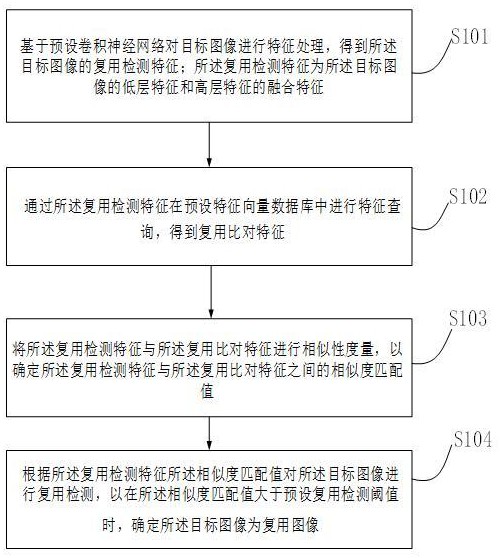 一種目標(biāo)圖像復(fù)用檢測方法、系統(tǒng)、電子設(shè)備及介質(zhì)與流程