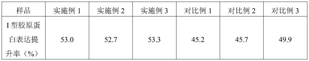 具有抗皺抗炎修復(fù)功效的海洋藻類組合物制備方法及應(yīng)用與流程